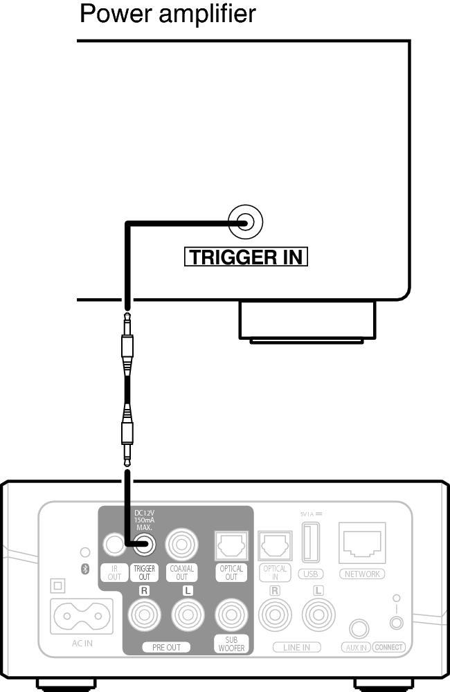 Conne TRIGGER HEOS Link HS2